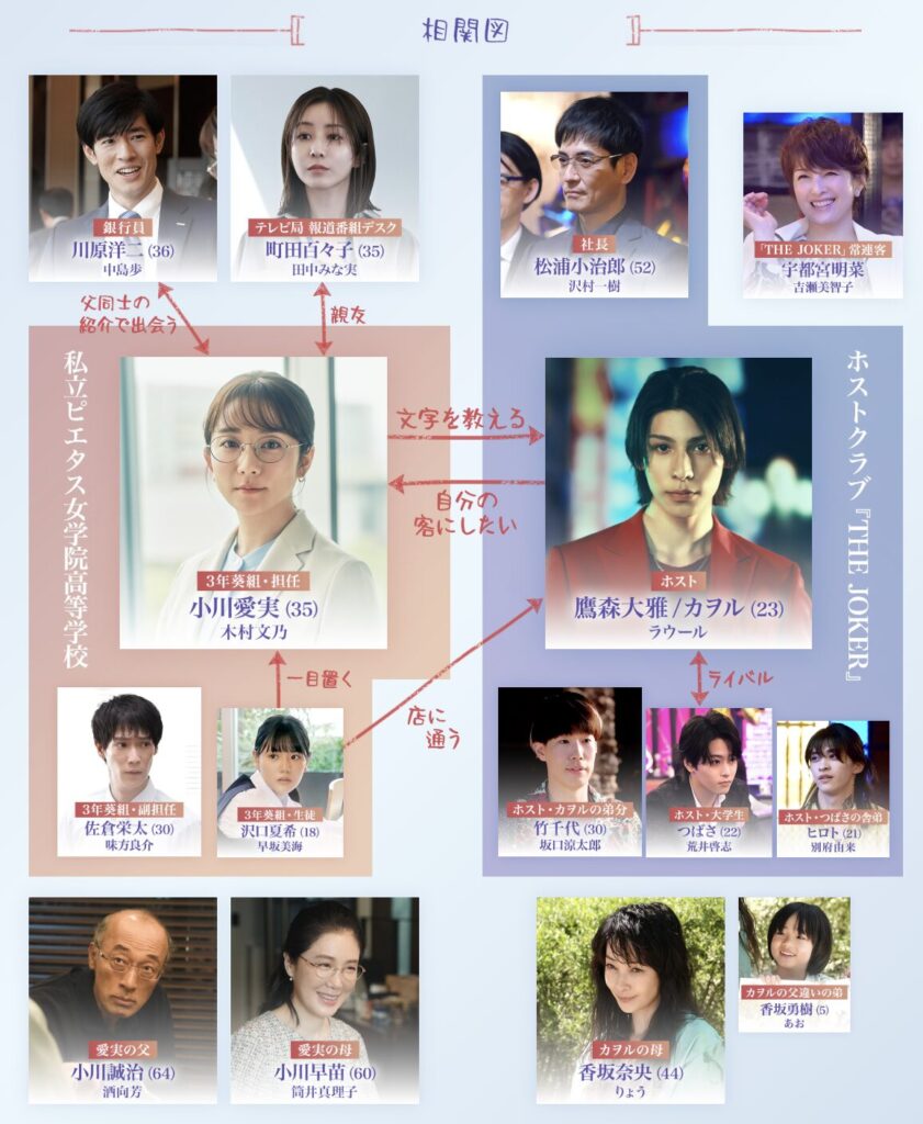 木村文乃　演技下手